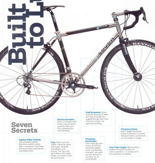 magazine spread