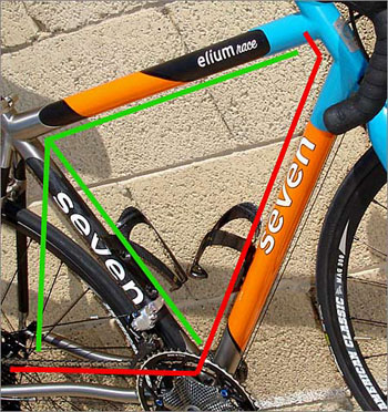 Geometry