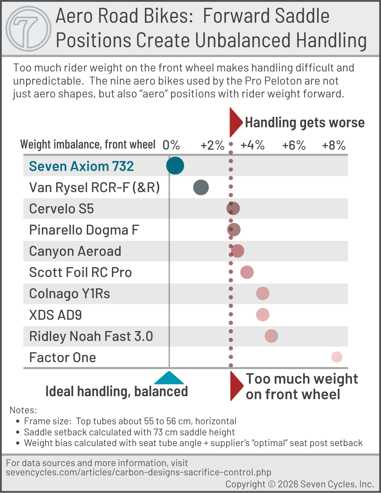 xxxxxxxxxxxxxxxxxxxxxxxxx  professional rider deaths over the past 20 years have increased dramatically