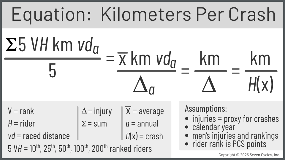 equation for kilometers per crash