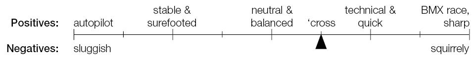 performance-chart