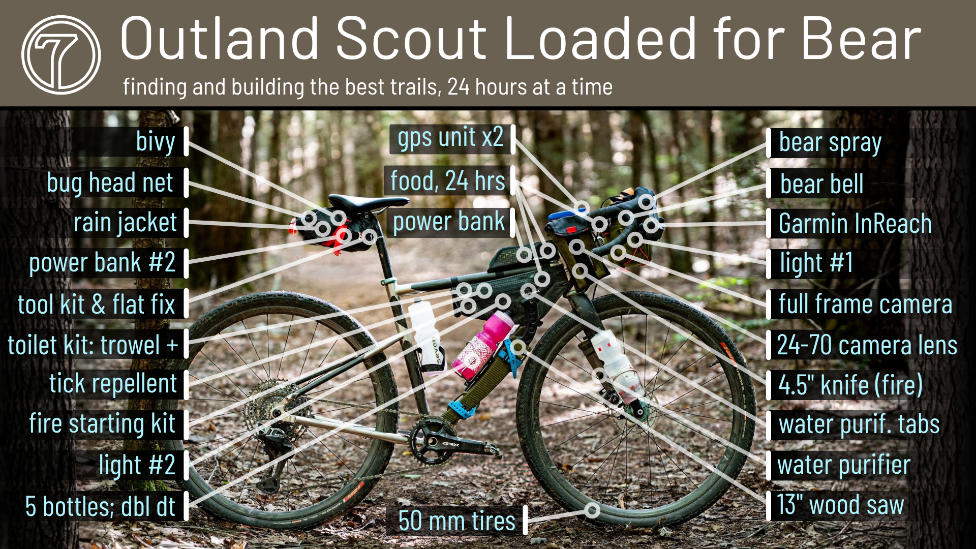 Seven Evergreen Outland Scout Loadout