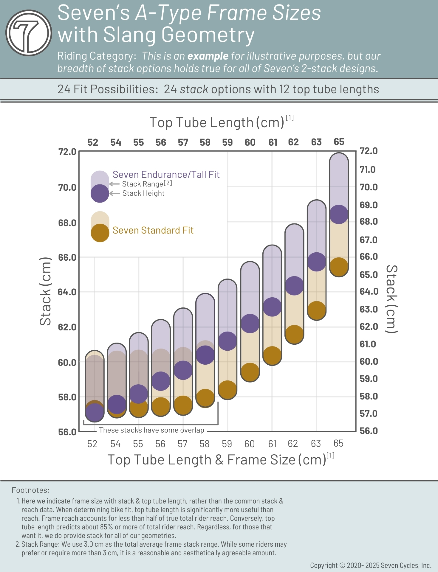 seven-stack-top-tube-chart-general-2-stacks