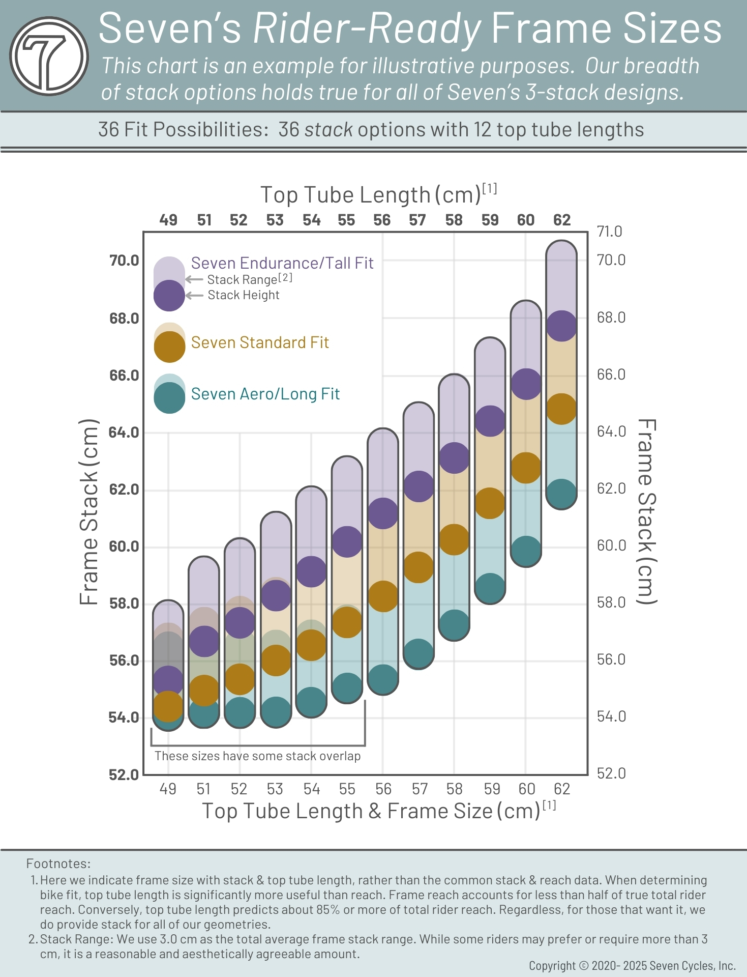 seven-stack-top-tube-chart-example-3